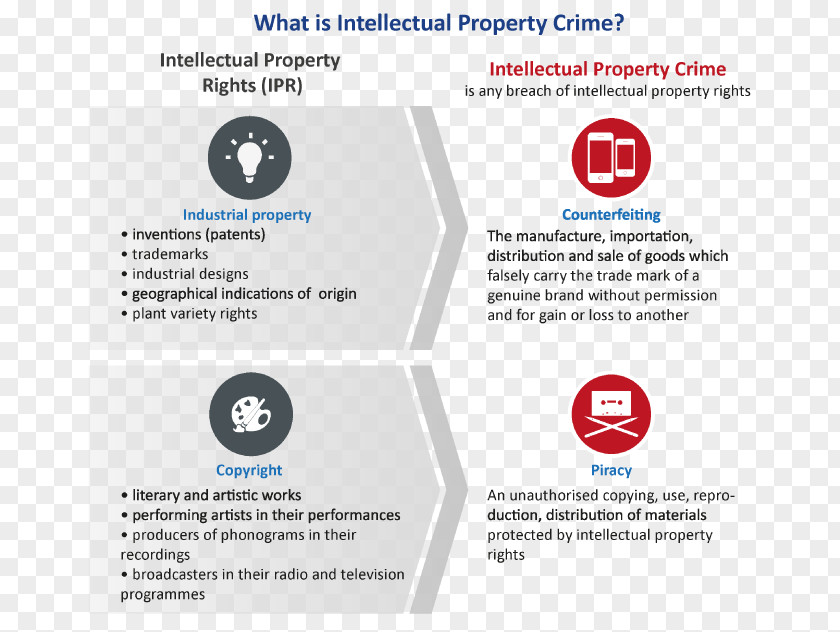 Intellectual Property Crime Trademark PNG