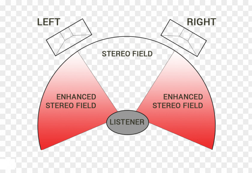 Angle Sound Brand Translation PNG