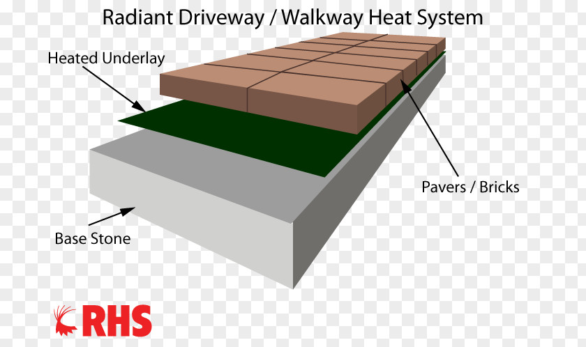Floors Streets And Pavement Radiant Heating Floor Roof Mat PNG