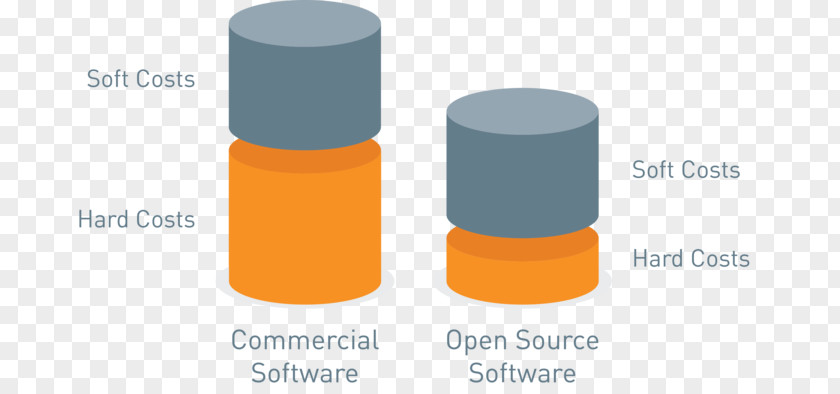 Workflow Open-source Software Computer Commercial Drupal WordPress PNG