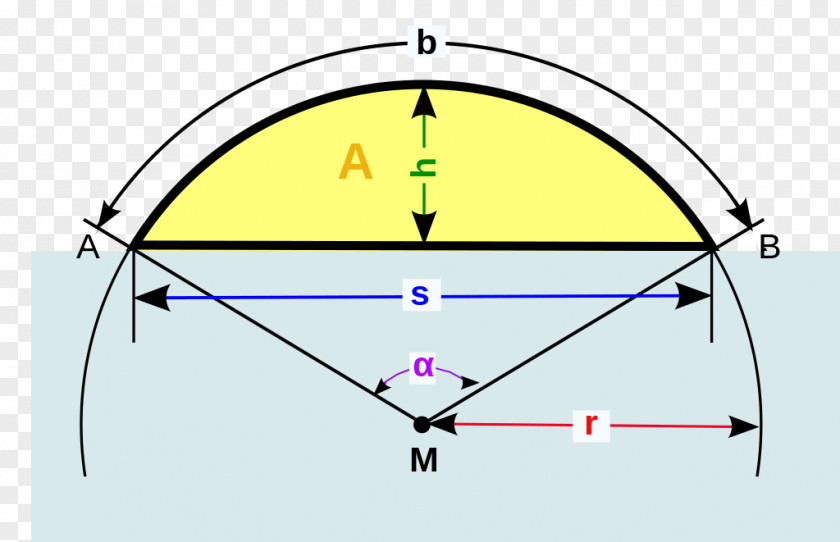 Circle Circular Segment Sector Geometry Chord PNG