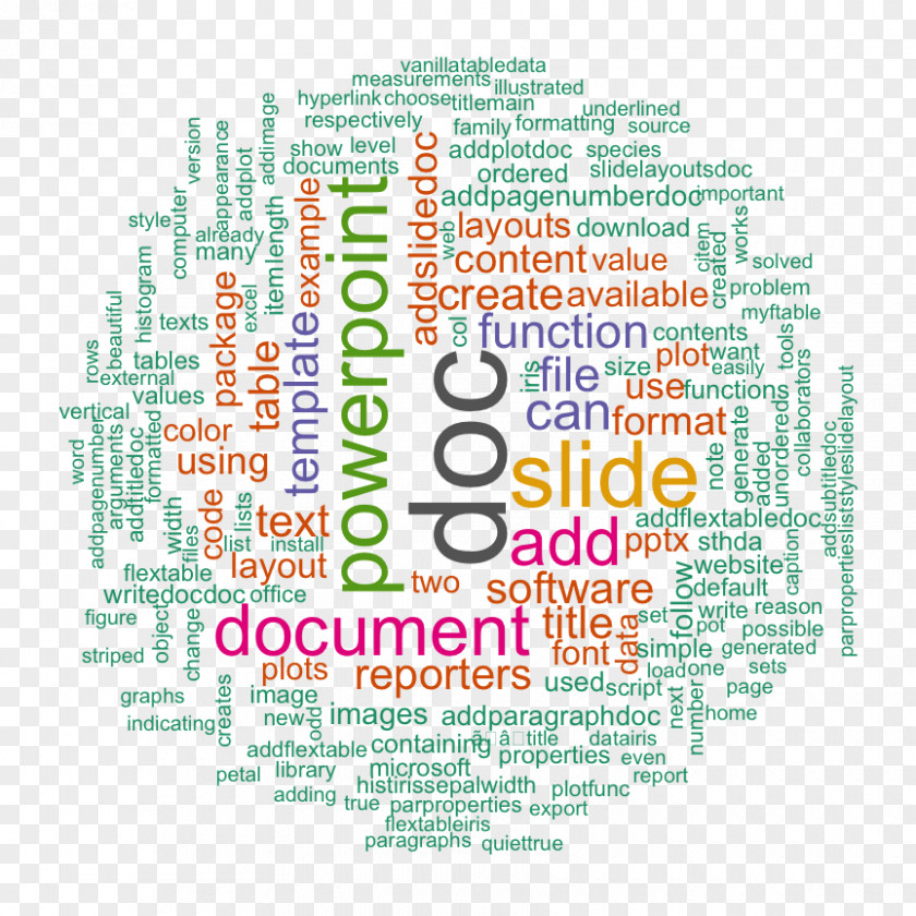 English Wordart WordWeb Tag Cloud Text Mining PNG