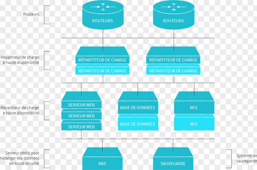 Physique Computer Servers Web Hosting Service Apache HTTP Server Process Architecture PNG