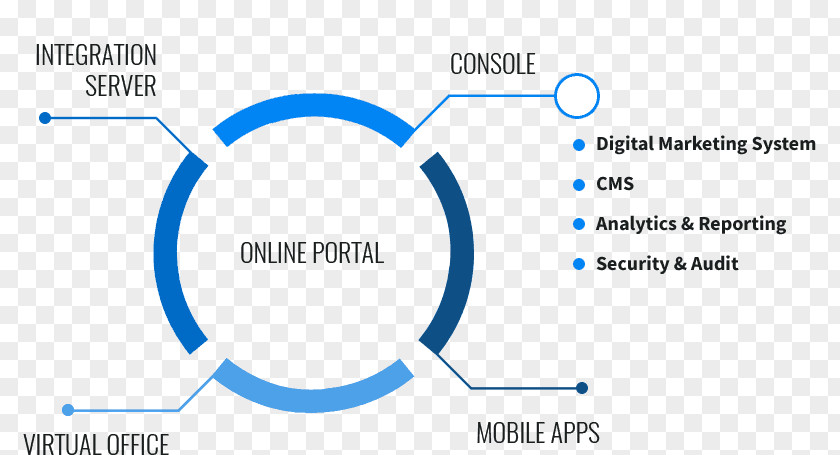 Business R & D Scaffolding South East LTD Analytics Software Development Management PNG