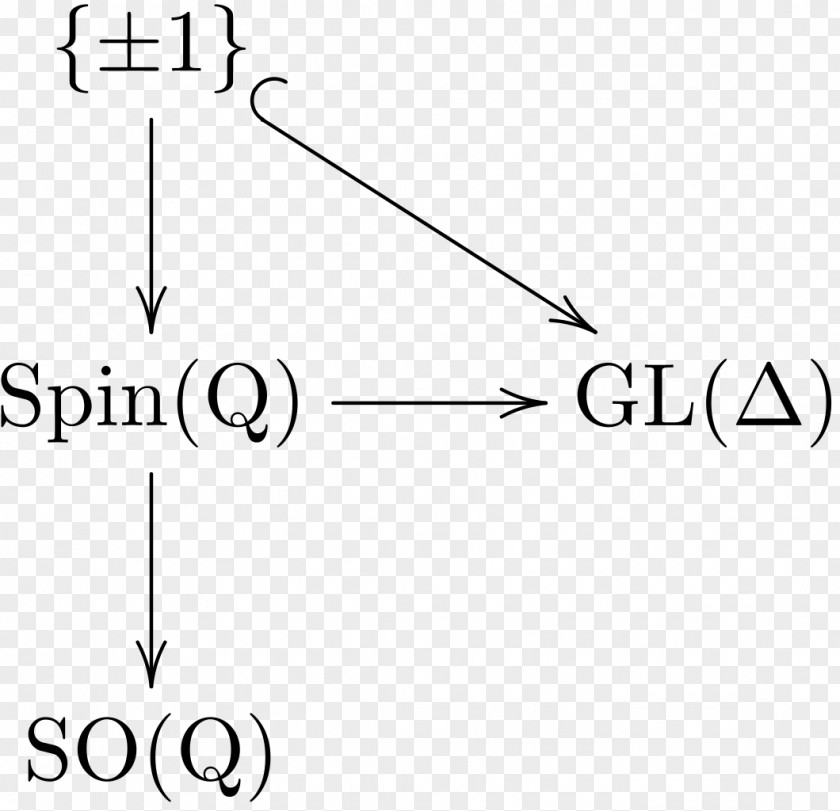 Dirac Spinor Spin Representation Vector Space Clifford Algebra PNG