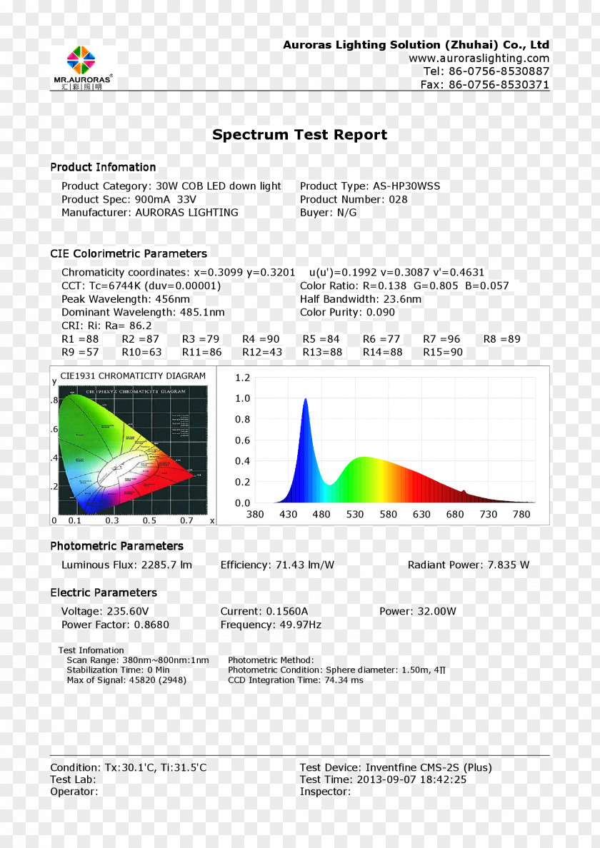 Photometric Recessed Light LED Lamp Light-emitting Diode Lighting PNG