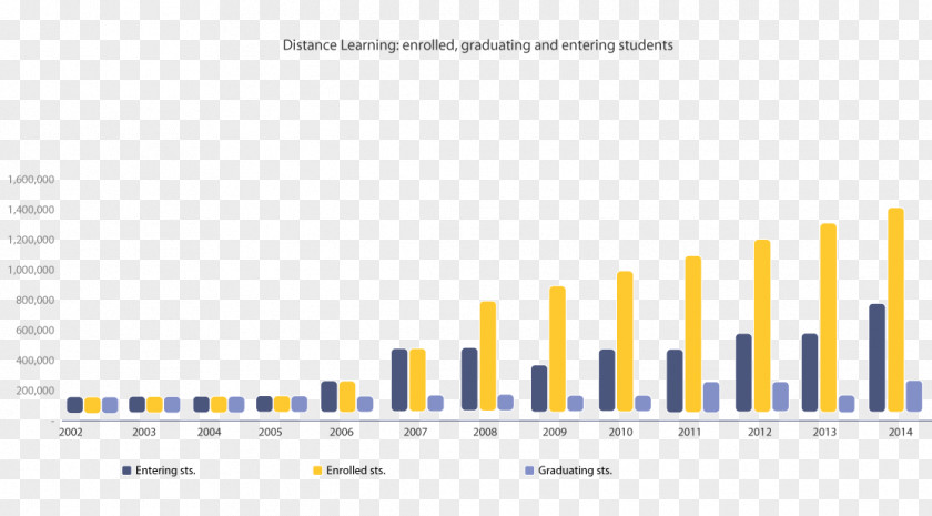 Distance Learning Document Web Analytics Line Angle PNG