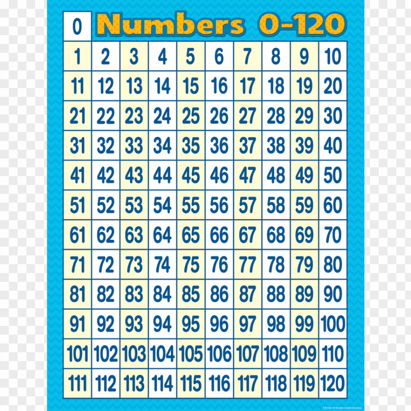 100 Number Line Chart Teacher Square PNG