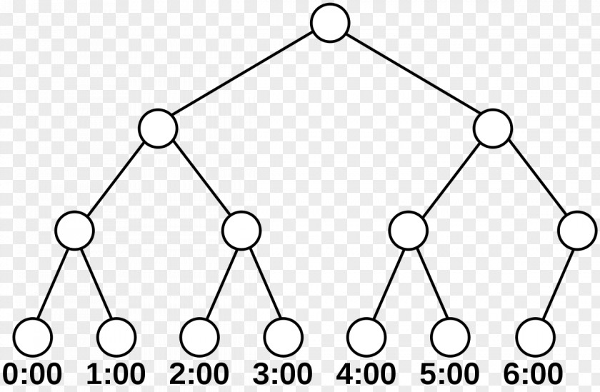 Binary Tree Top-nodes Algorithm Calendar Forward PNG