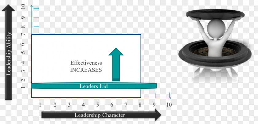 Leader Leadership Development Lid Training And Attribution PNG