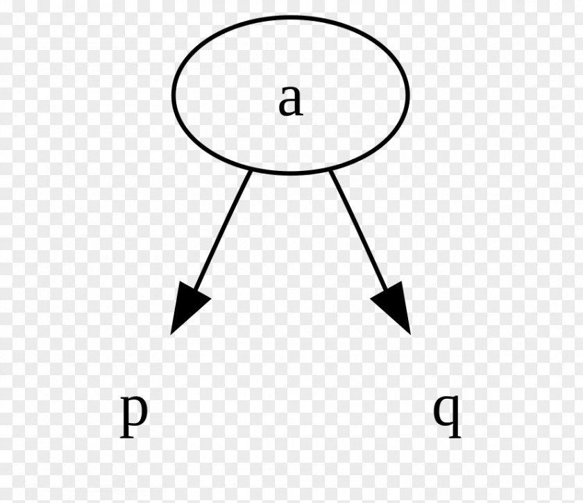 Tree 2–3–4 2–3 Data Structure Binary Search PNG