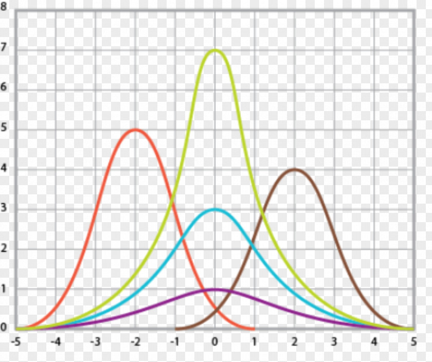 Aeanms Design Element Curve Statistics Data Analysis Diagram PNG