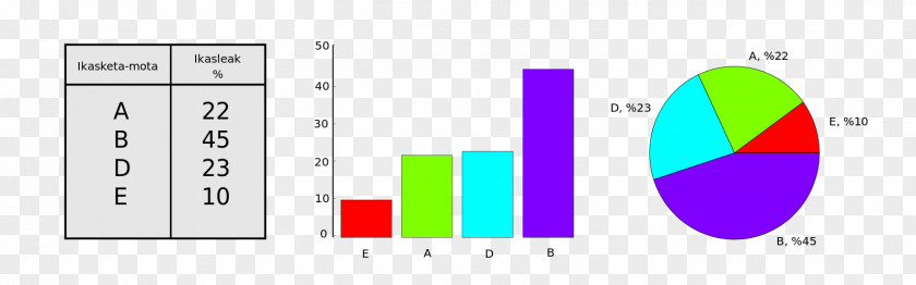 Bar Chart Diagram Statistics PNG