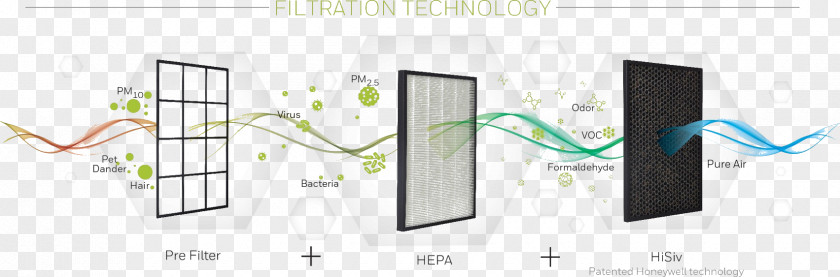 AIR INDIA Air Pollution Purifiers HEPA PNG