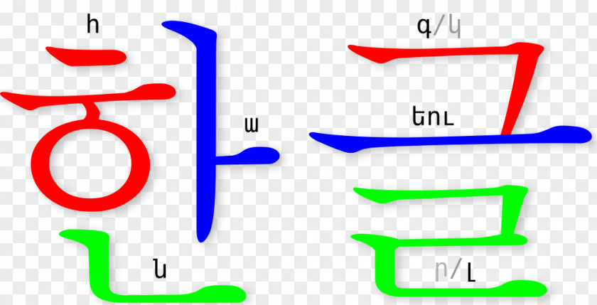 Hangeul Hangul Hangeul: The Korean Alphabet PNG