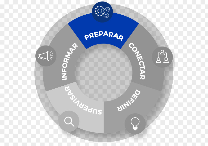 Technology Brand Circle PNG