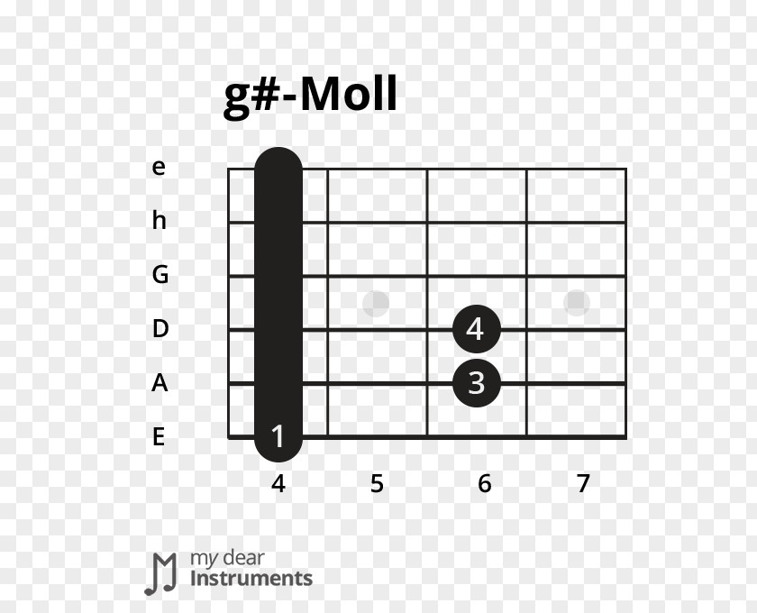 Guitar Chords Major Scale Chord Barre PNG