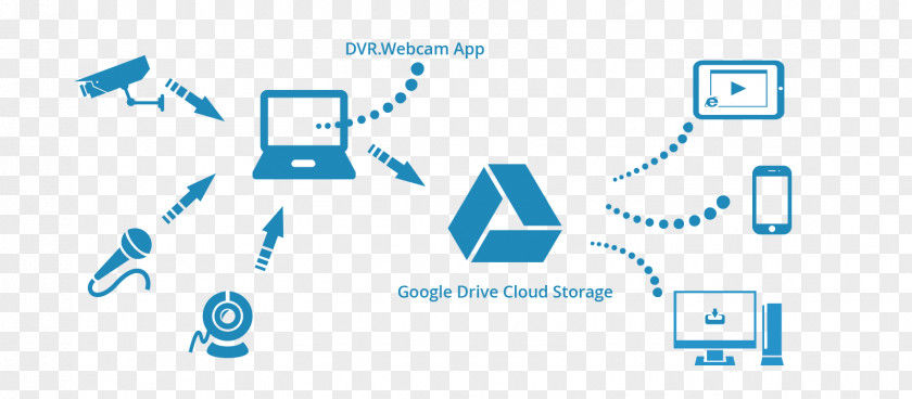 Google Drive Cloud Storage Computing Photos Docs PNG