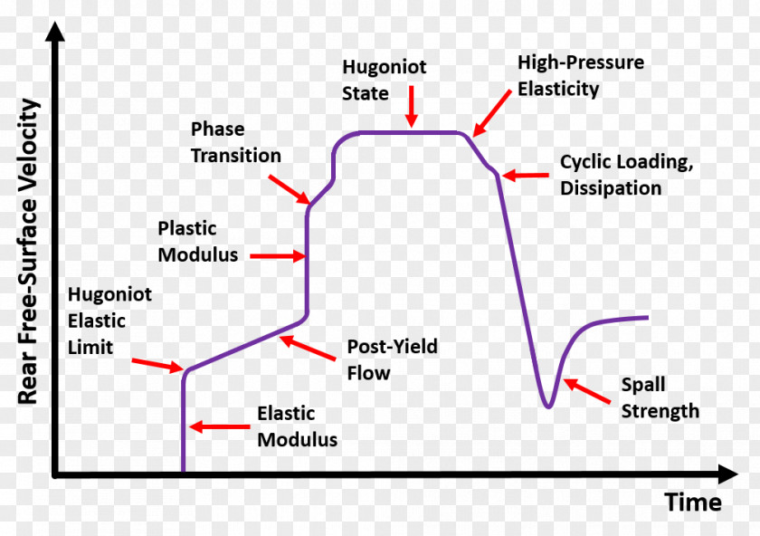 Time Shock Wave Rankine–Hugoniot Conditions Velocity Interferometer System For Any Reflector Moving PNG