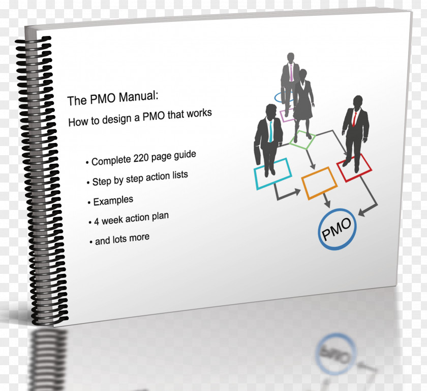 Pmo Organization Management Customer Service Training PNG