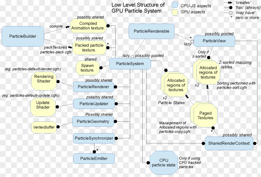 Particle System Document Technology Line Diagram Font PNG