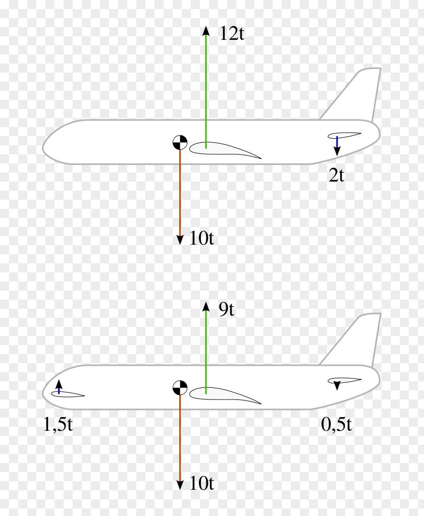 Trim Vector Circle Point PNG