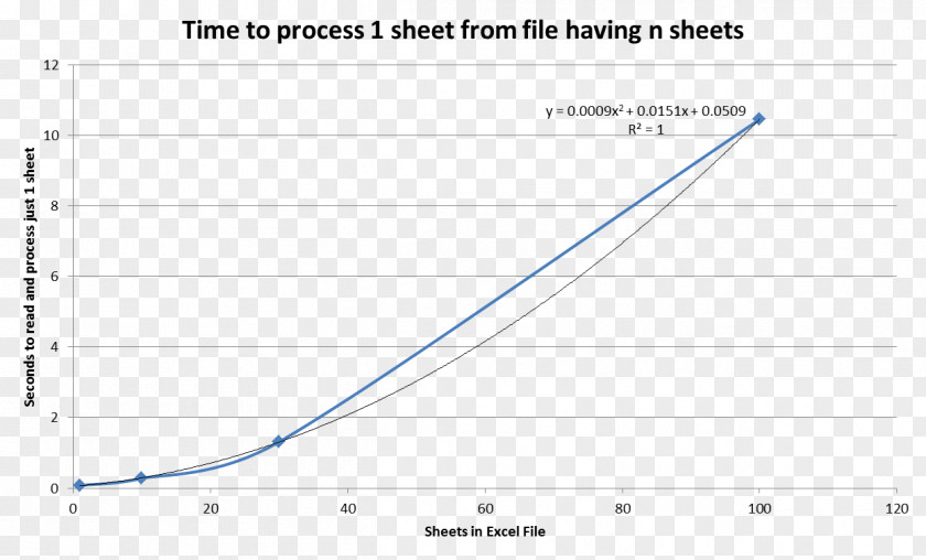 Line Document Angle Microsoft Azure PNG