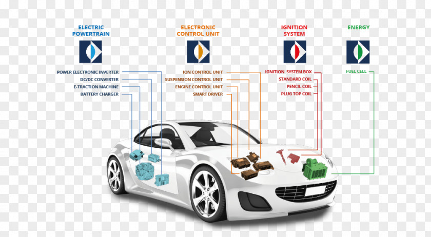 Car Door Sports Зависть в рекламе. Как побудить клиентов к покупке Automotive Design PNG