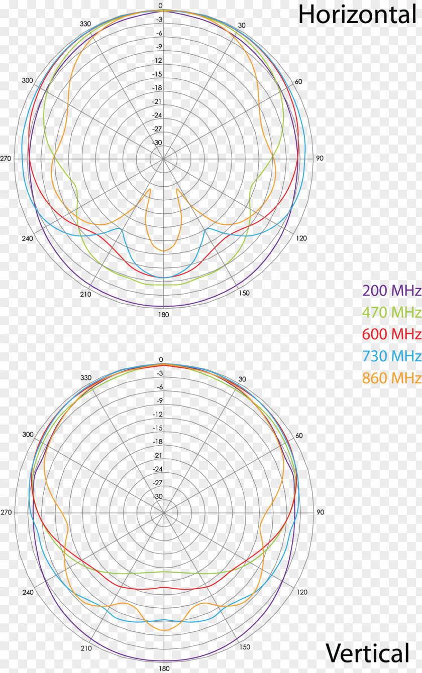 Circle Point Angle PNG