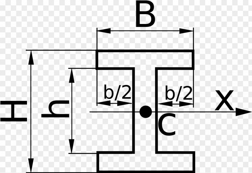 Line Moment Of Inertia Second Area I-beam PNG