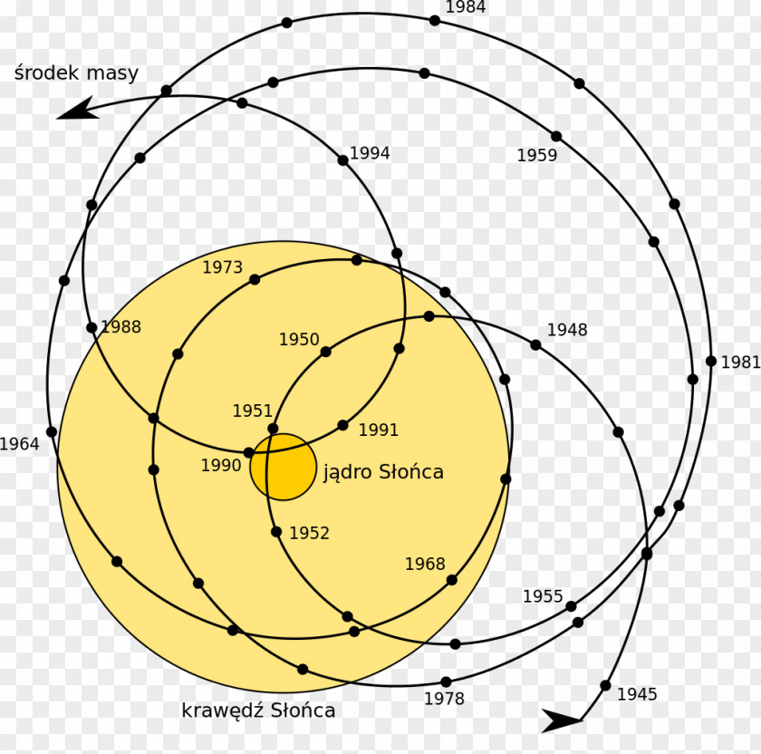 Solar System Earth Barycenter Planet Orbit PNG