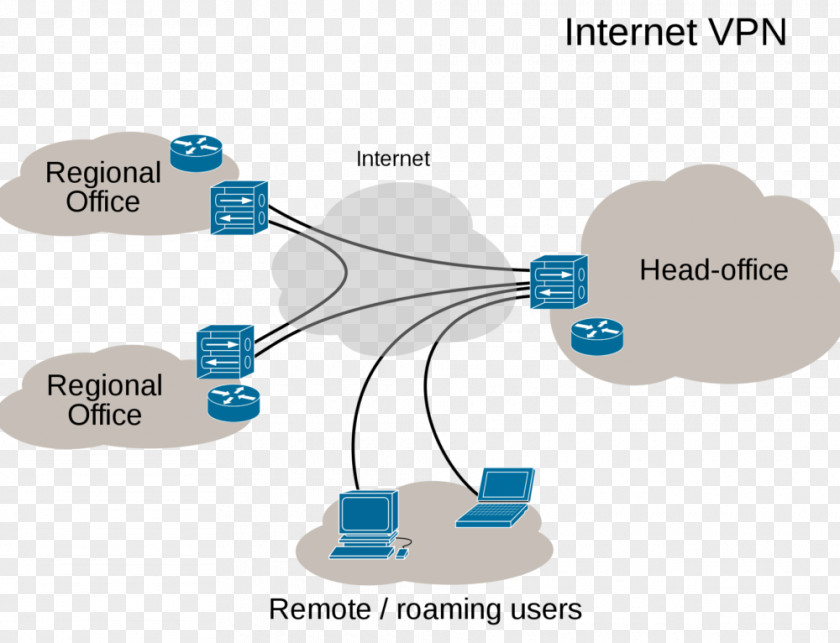 Vpn Virtual Private Network Computer Internet Multiprotocol Label Switching PNG