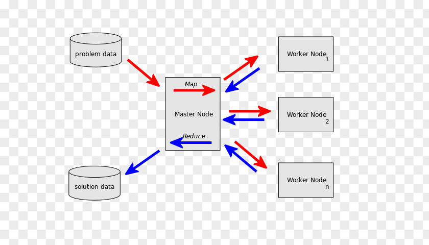 Process Steps Apache Mahout MapReduce Spark Hadoop PNG