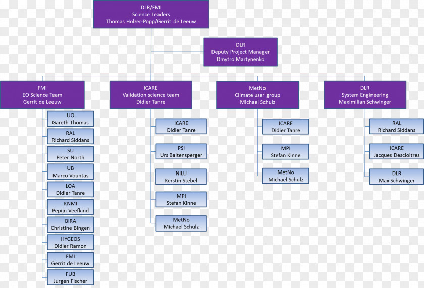 Space Satellite Organizational Chart Project Management European Agency PNG