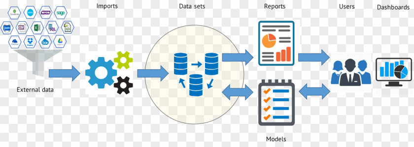 Data Set Diagram Chart PNG