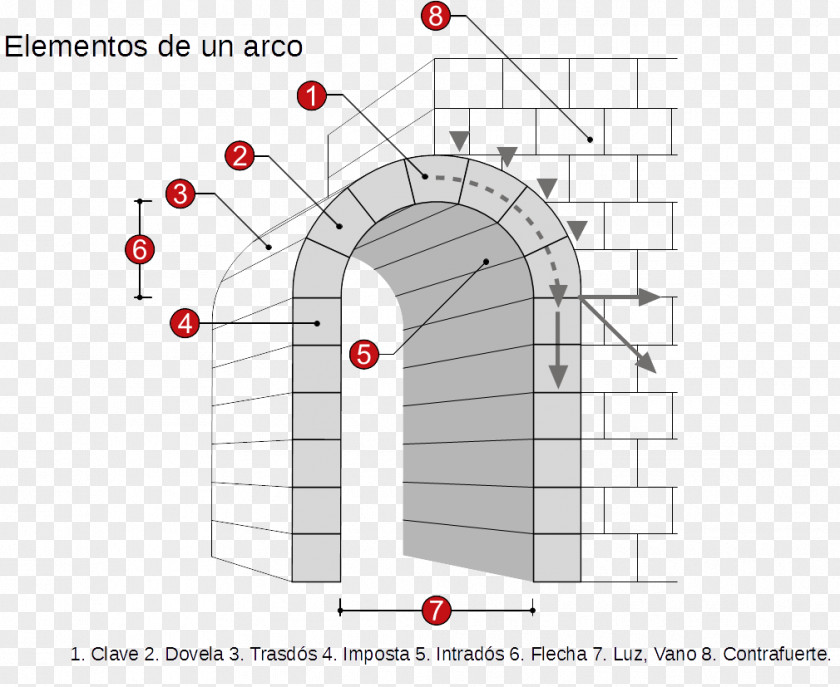 Design Romanesque Architecture Arc De Mig Punt Entablature PNG