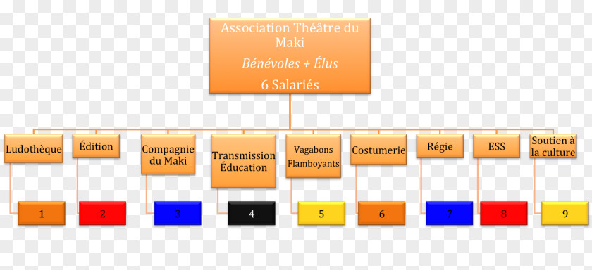 Multi Presentation Brand Organization PNG