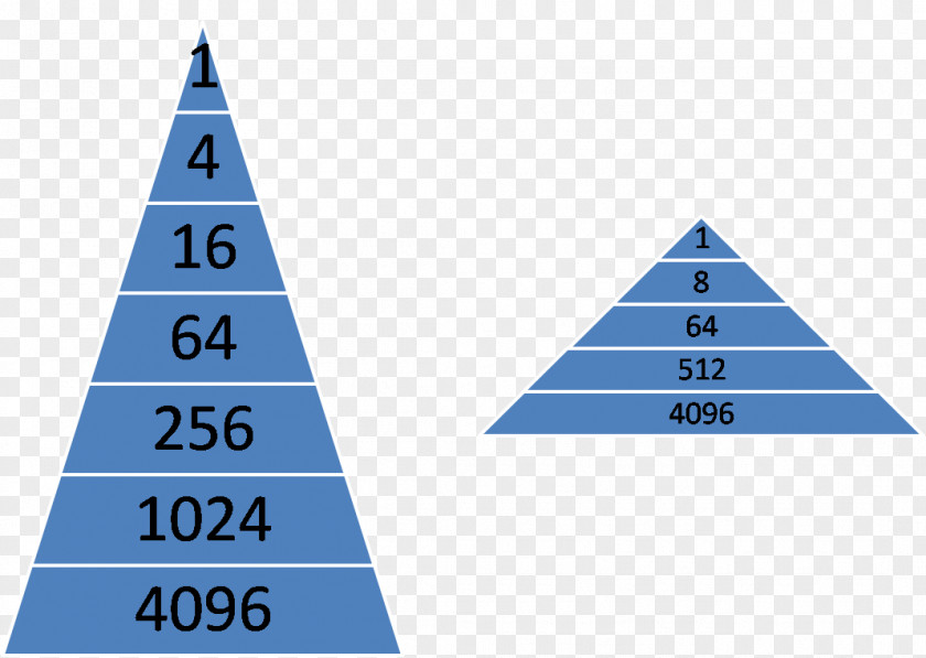 Triangle Capability Maturity Model Diagram PNG