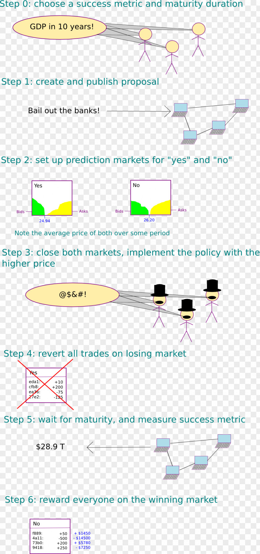 Ethereum Diagram Monero Bitcoin Mining Pool PNG