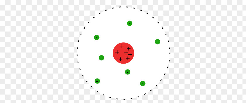 Rutherford Model Atomic Theory Bohr Geiger–Marsden Experiment PNG