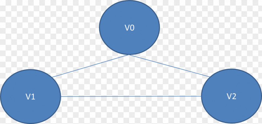 Depth-first Search Graph Traversal Tree Algorithm PNG