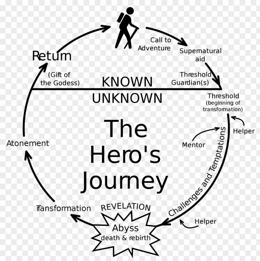 Hero Hero's Journey Comparative Mythology Writer PNG