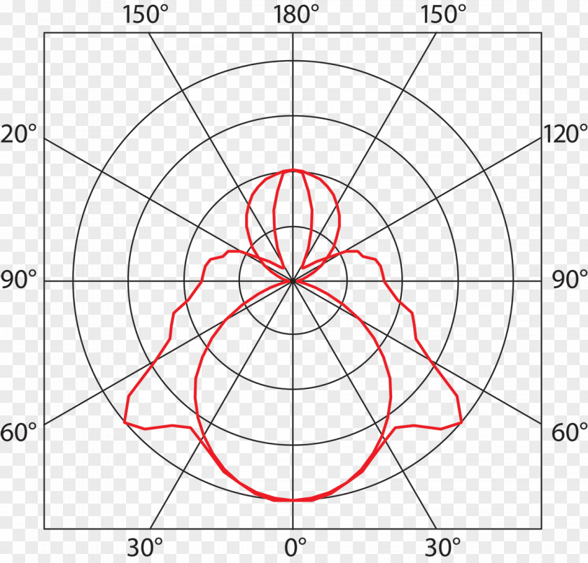 Light Fixture Luminous Flux Intensity TREVOS PNG