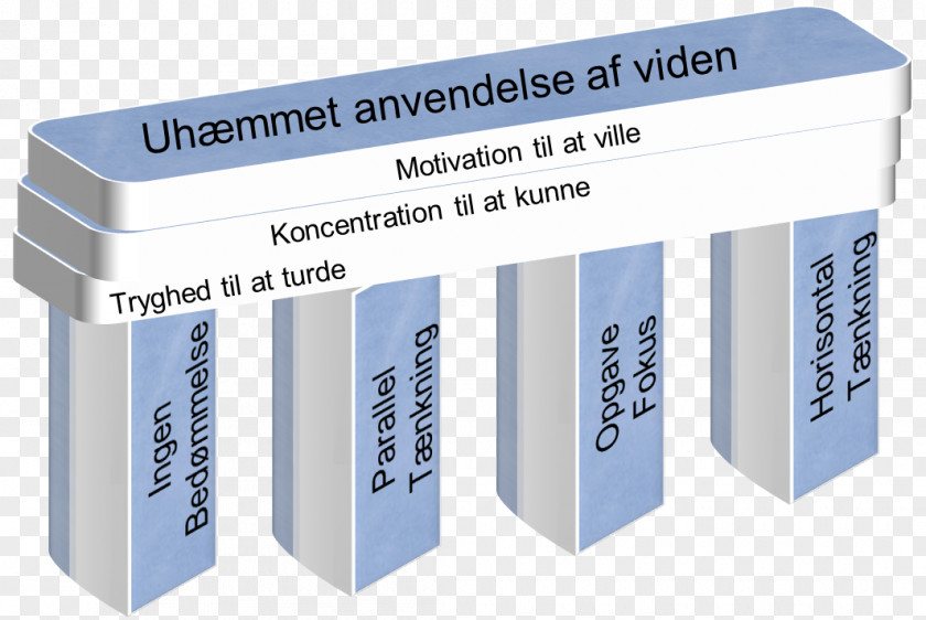 3d Men Møder Mig Idea Creativity PNG