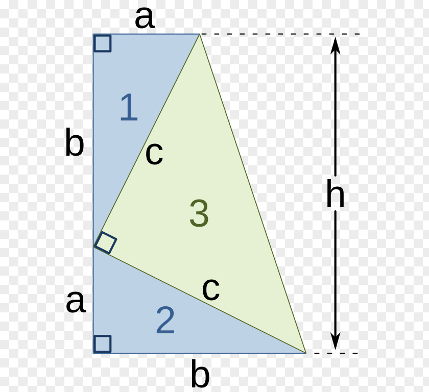 Pythagorean Theorem Right Triangle Euclidean Geometry Mathematics PNG