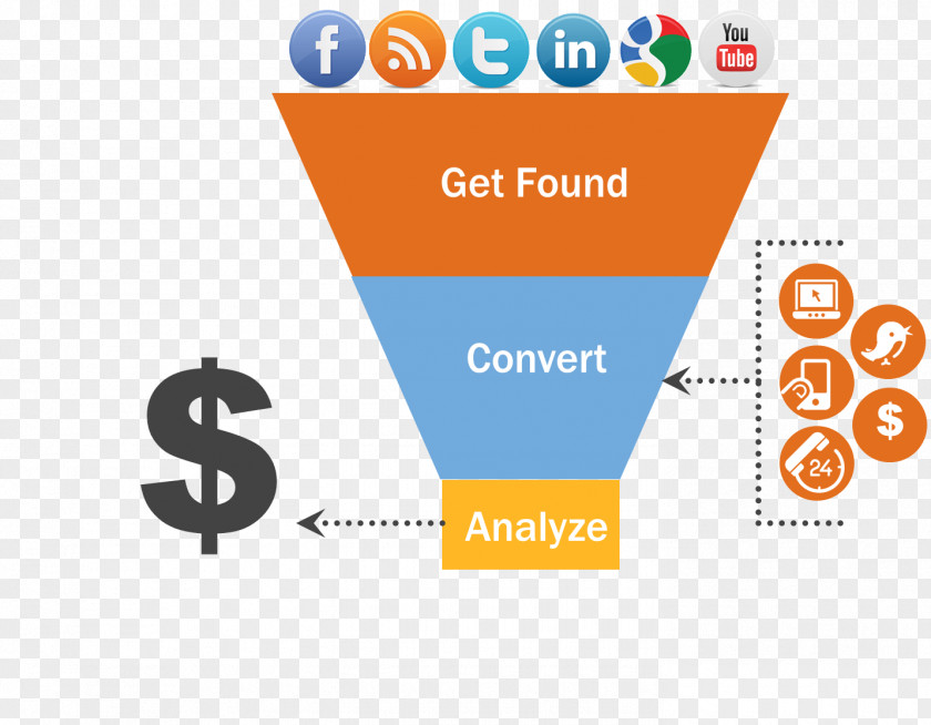 Social Media Digital Marketing Lead Generation Inbound Content PNG