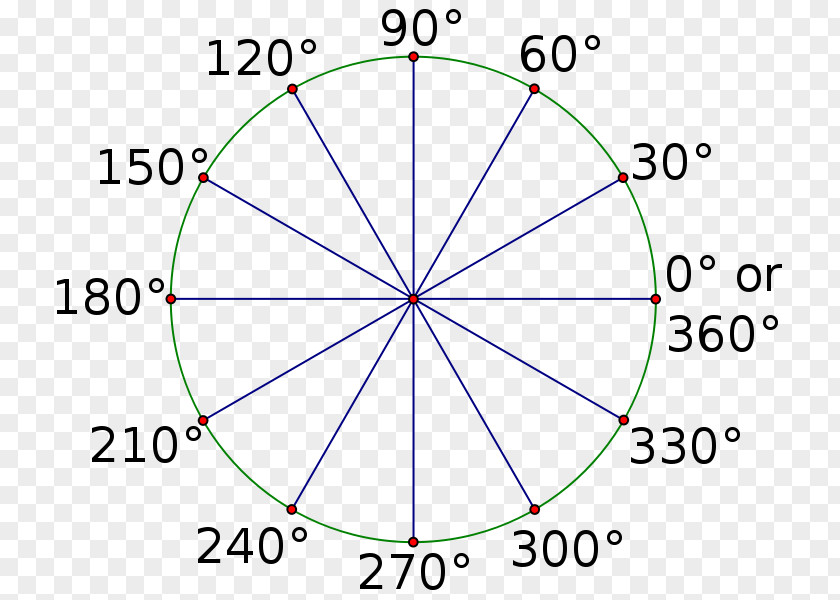 Radian Line Degree Right Angle Unit Circle PNG