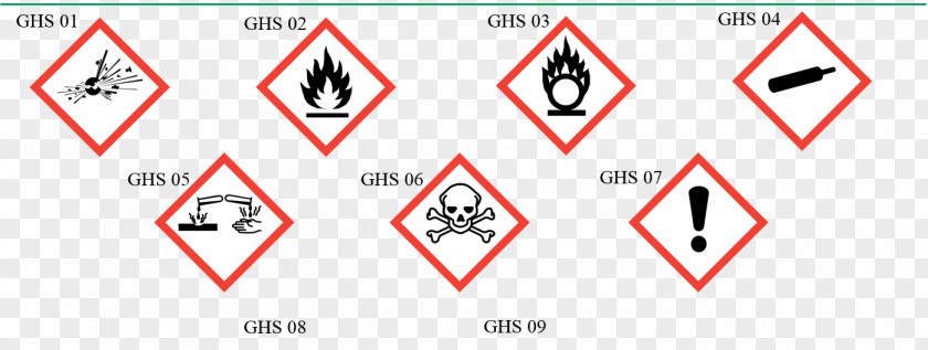 Labeling Sign Globally Harmonized System Of Classification And Labelling Chemicals Dangerous Goods Safety Data Sheet Hazard PNG