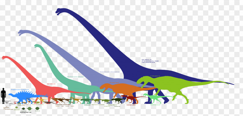 Dinosaur Art Daliansaurus Alamosaurus Painting PNG