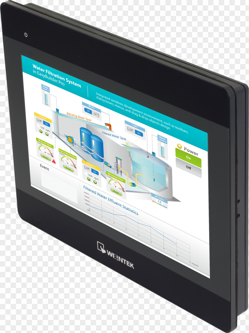 Programmable Logic Controllers Touchscreen RS-485 Computer Monitors Simatic S7-200 PNG